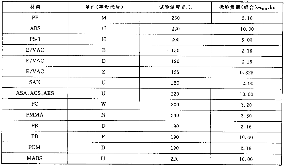 ���w����(d��ng)���ʘ�(bi��o)��(zh��n)���-��B2